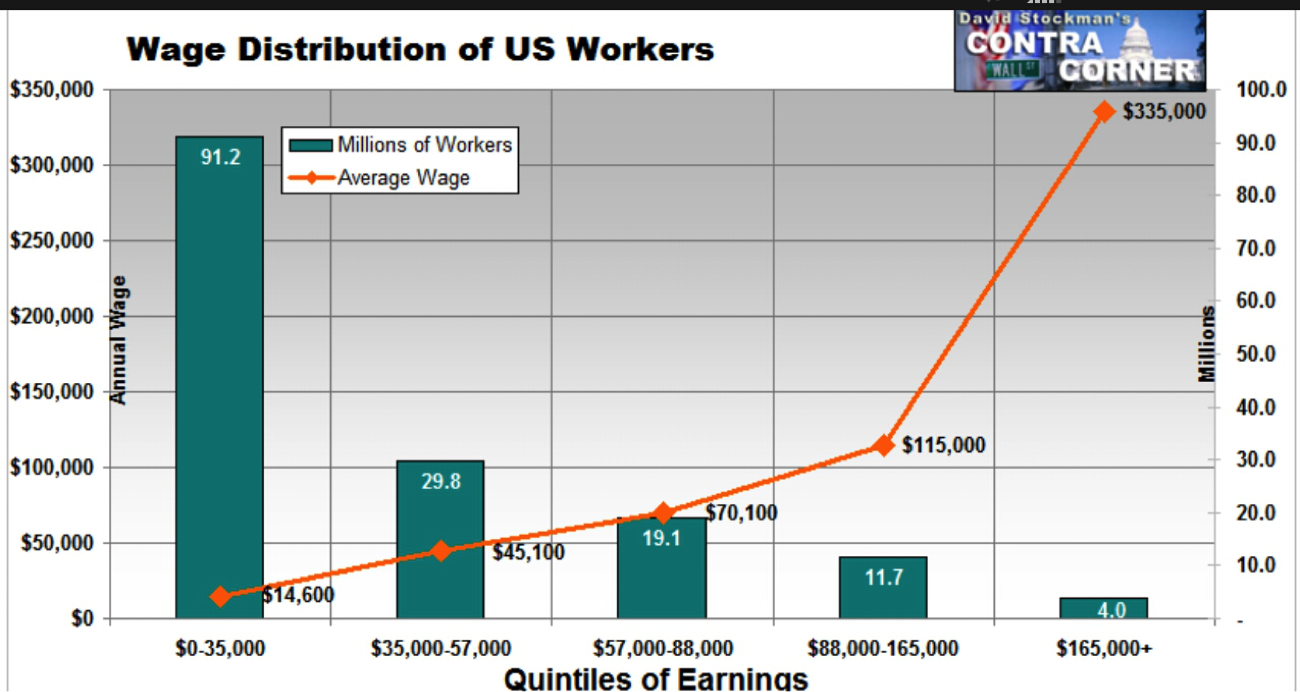 In most cases. Wage distribution. Low wages. Wage distribution Germany. Wage for Bank Employees in Florida.